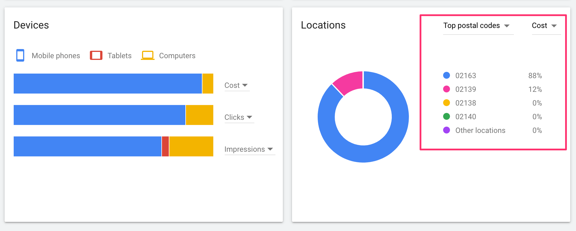 "Plan Overview" report.