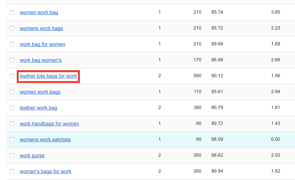 long tail keyword research