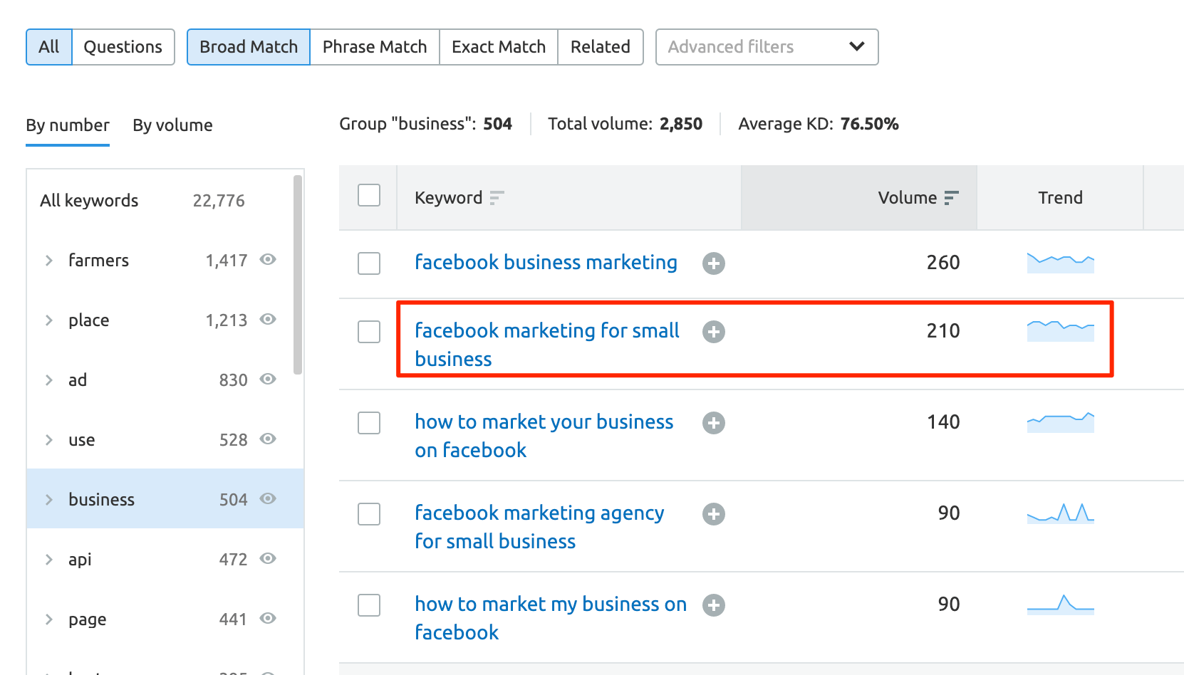SEMRUSH keyword Magic