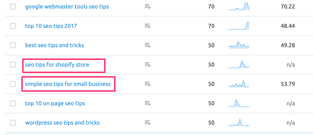 Long Tail SEO with SEMRUSH