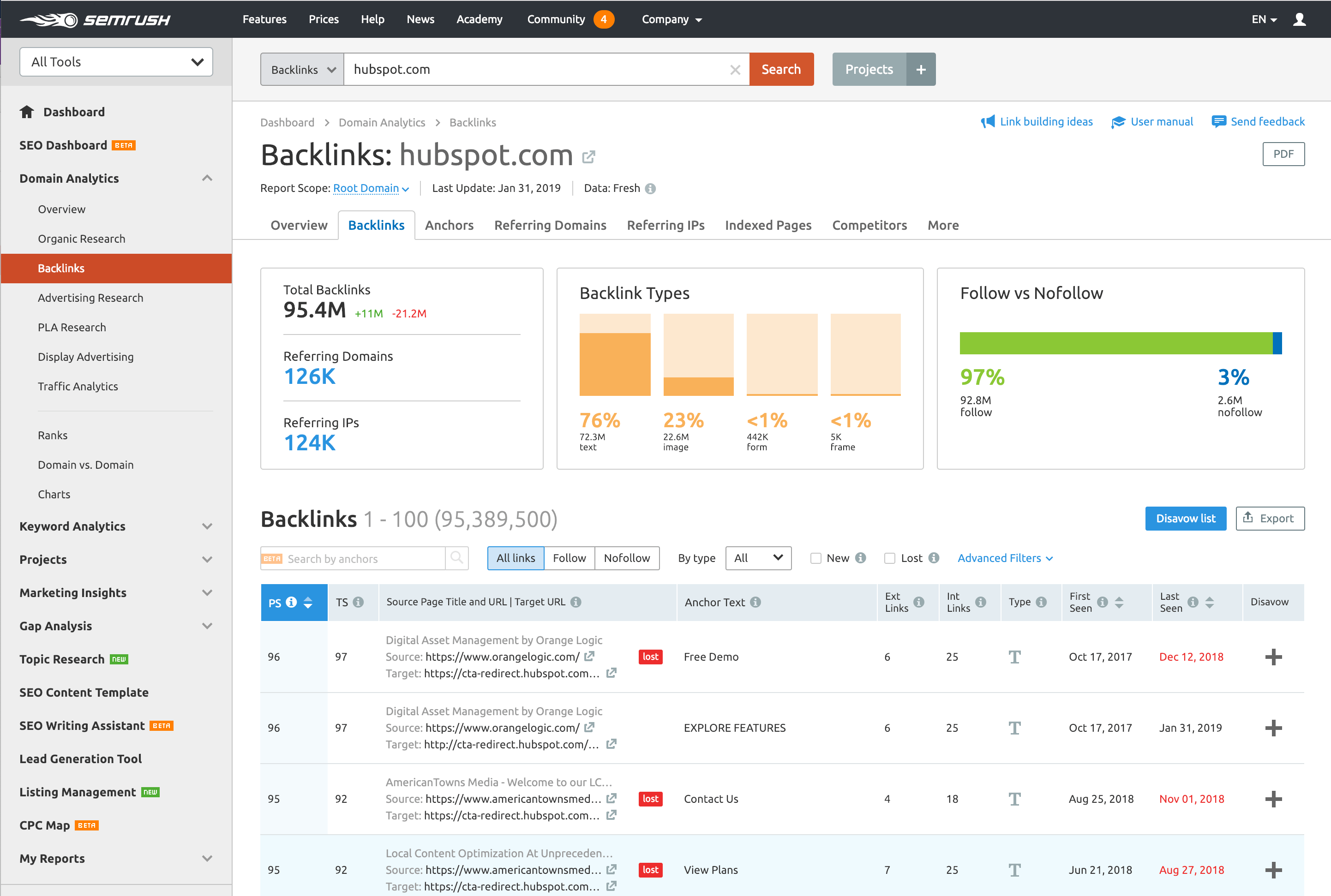 Link building with SEMRUSH