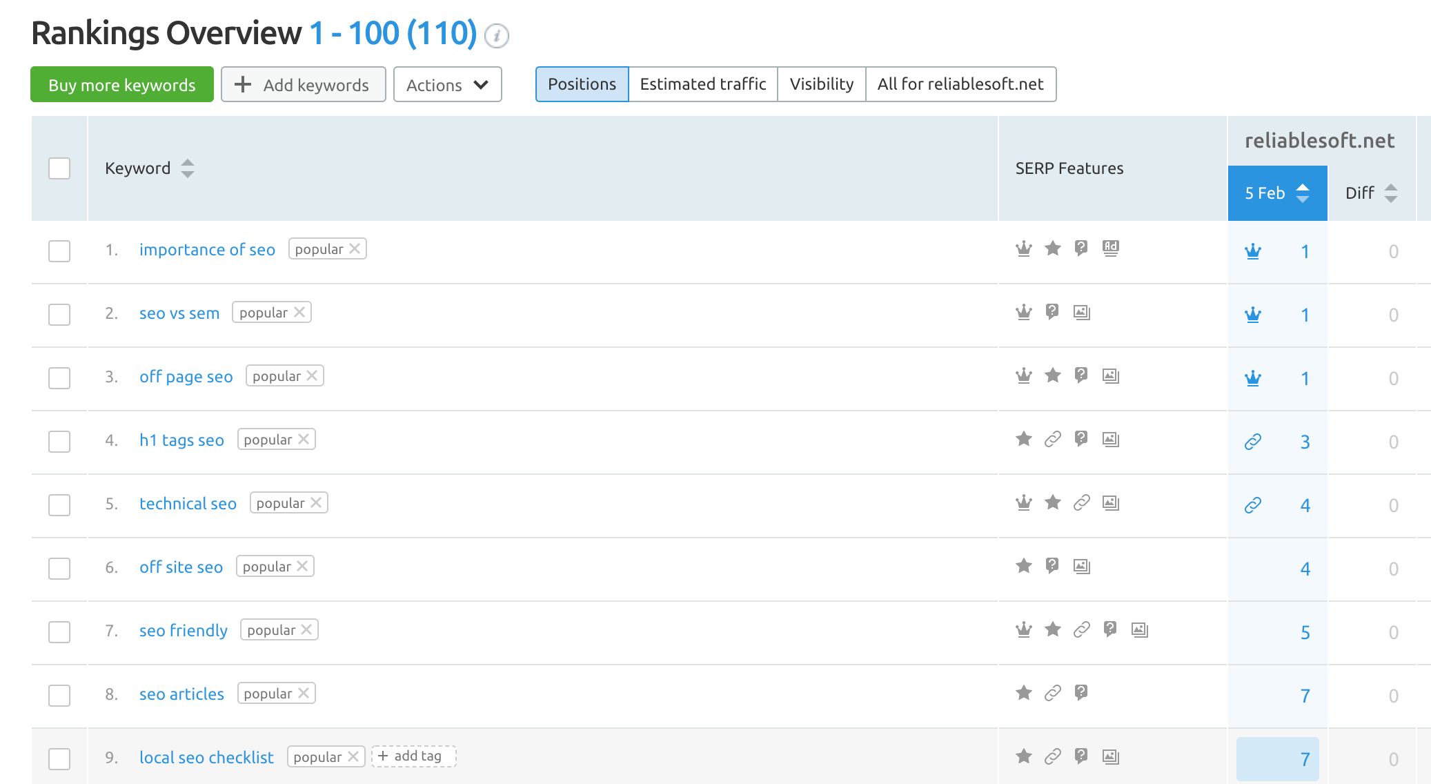 Keyword Ranking Report