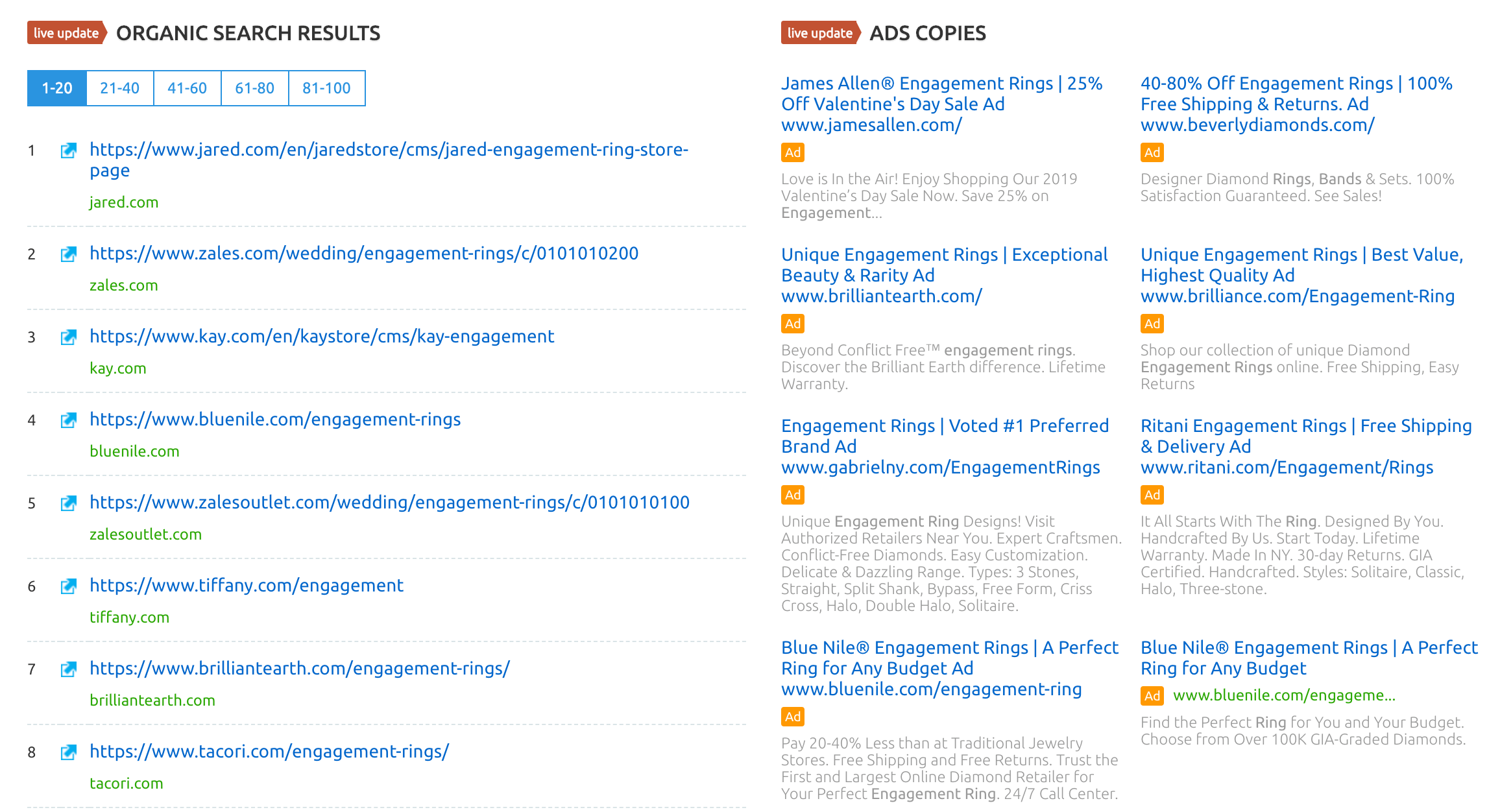 PPC Competitor Analysis using SEMRUSH 