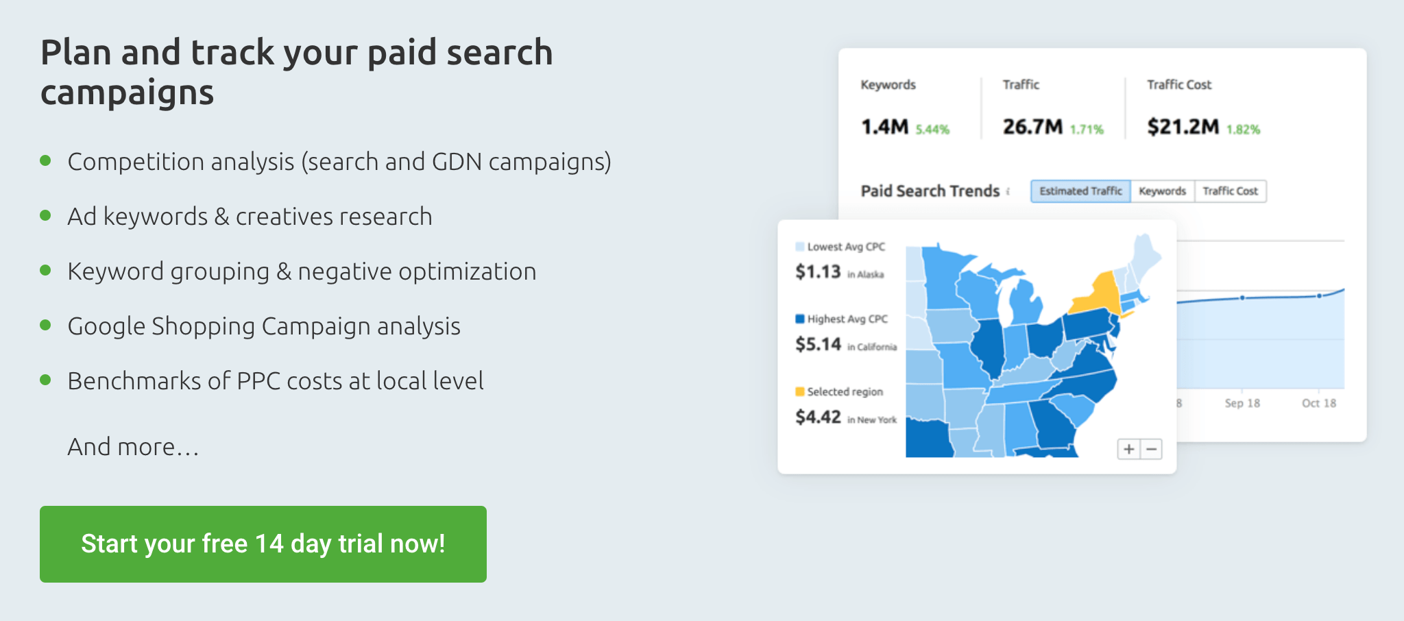 SEMRush PPC Tools