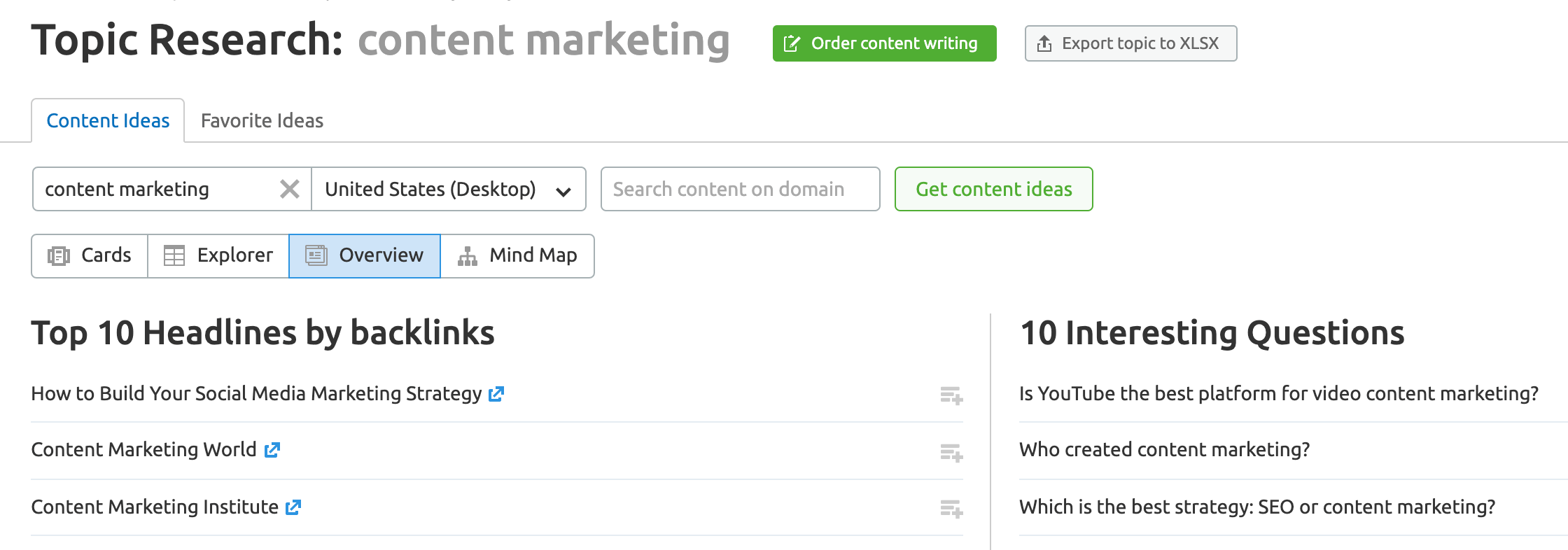 Topic Research using SEMRUSH