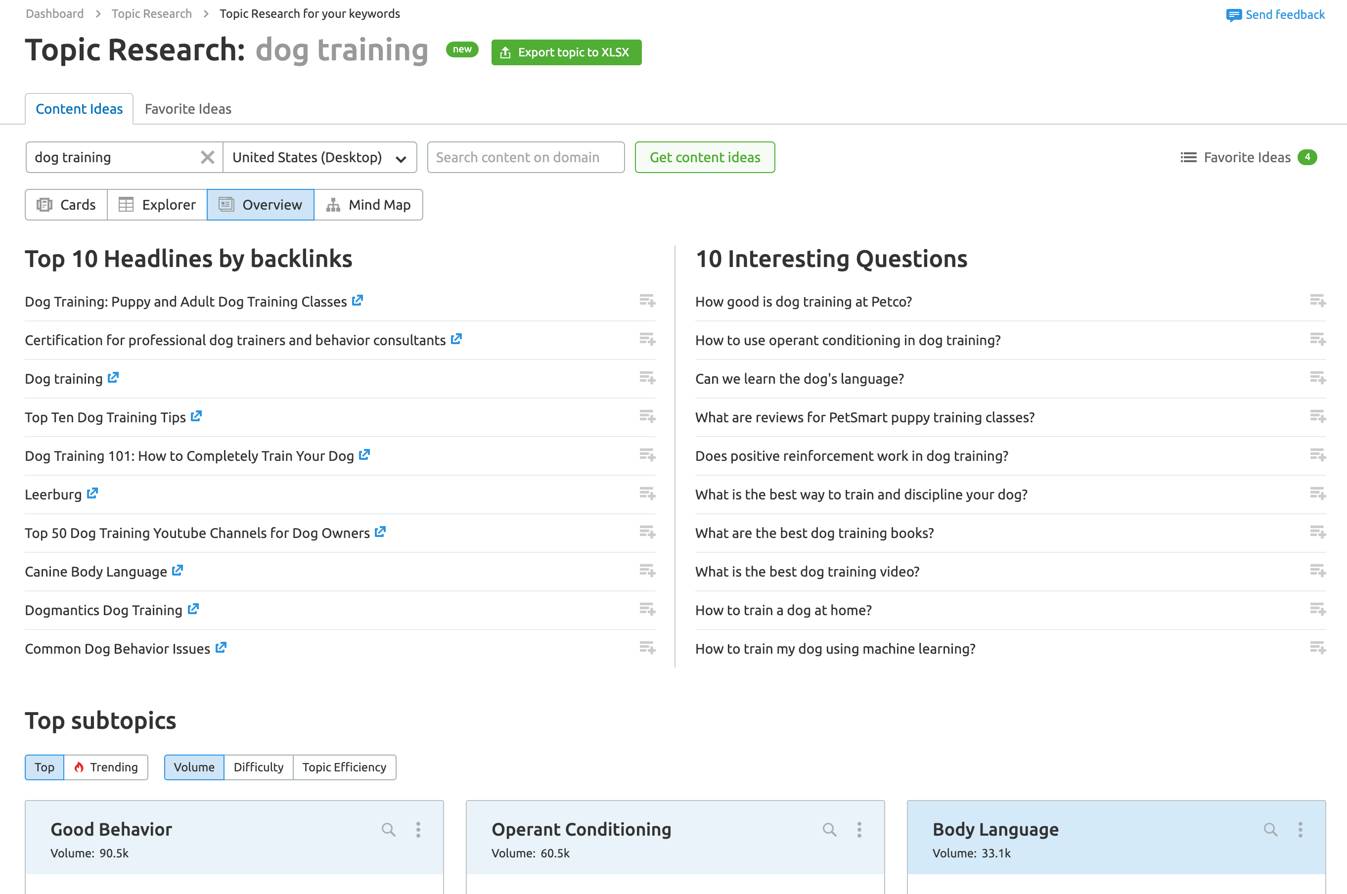 Topic Research with SEMRUSH
