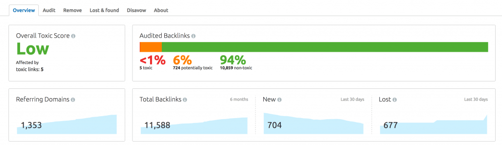 semrush toxic links