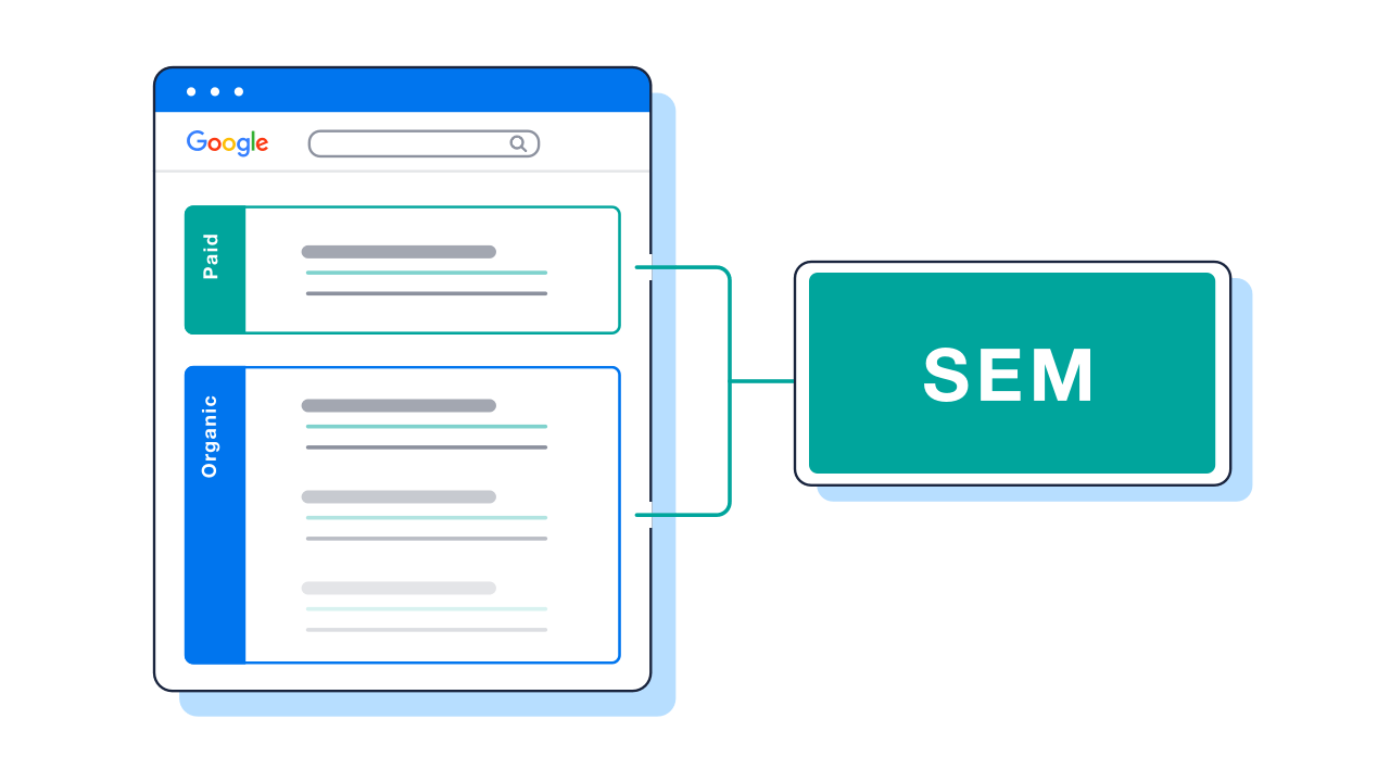 SEO and SEM
