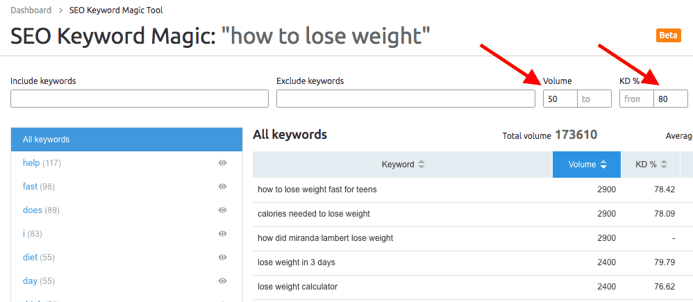 SEO Keyword Magic