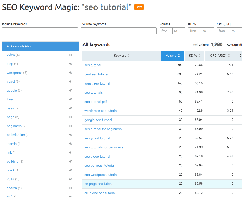 SEO Keyword Magic