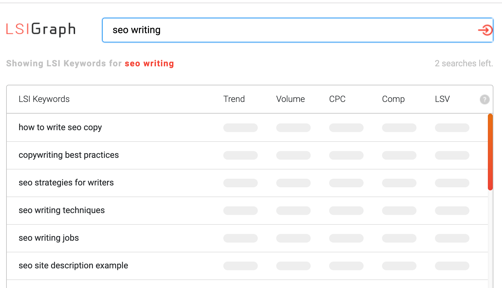 LSI Keywords for SEO Writing