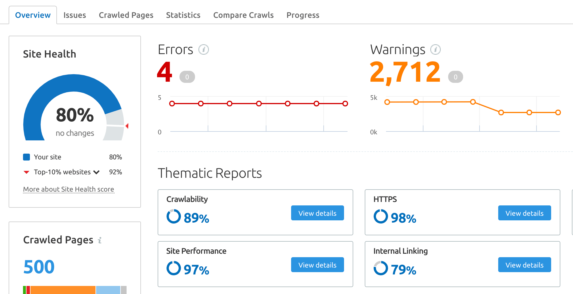Technical SEO Audit Report