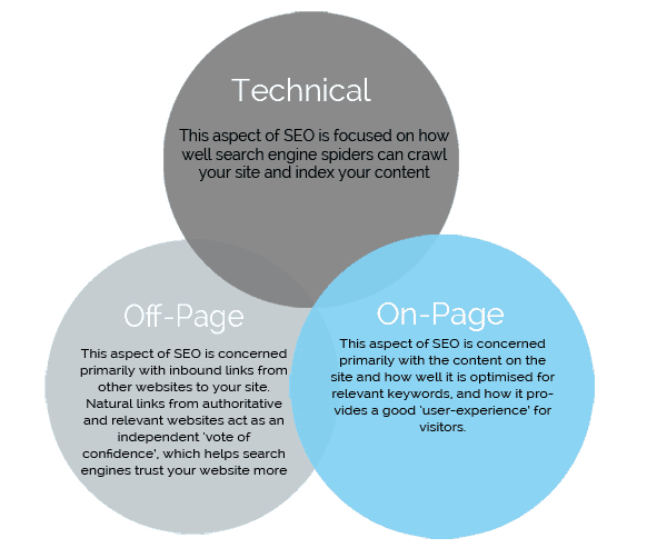 seo overview