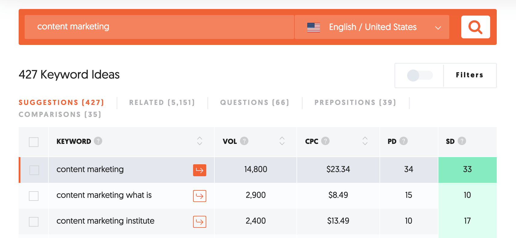 Content Research using UberSuggest