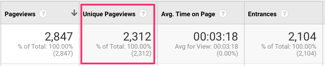 Site Content Report - Google Analytics