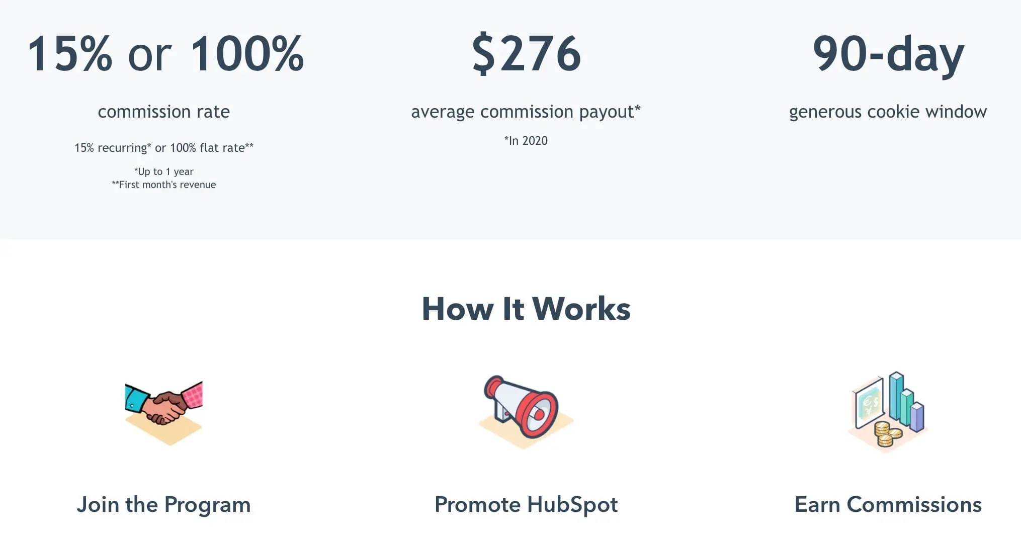 HubSpot Affiliate Program