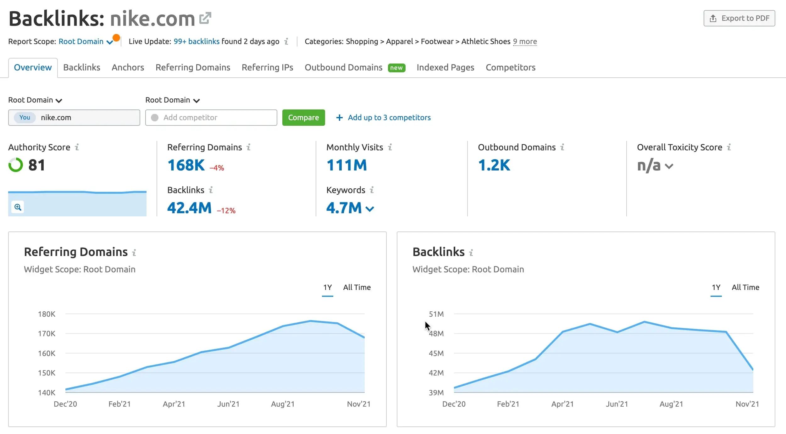 semrush backlink analysis tool