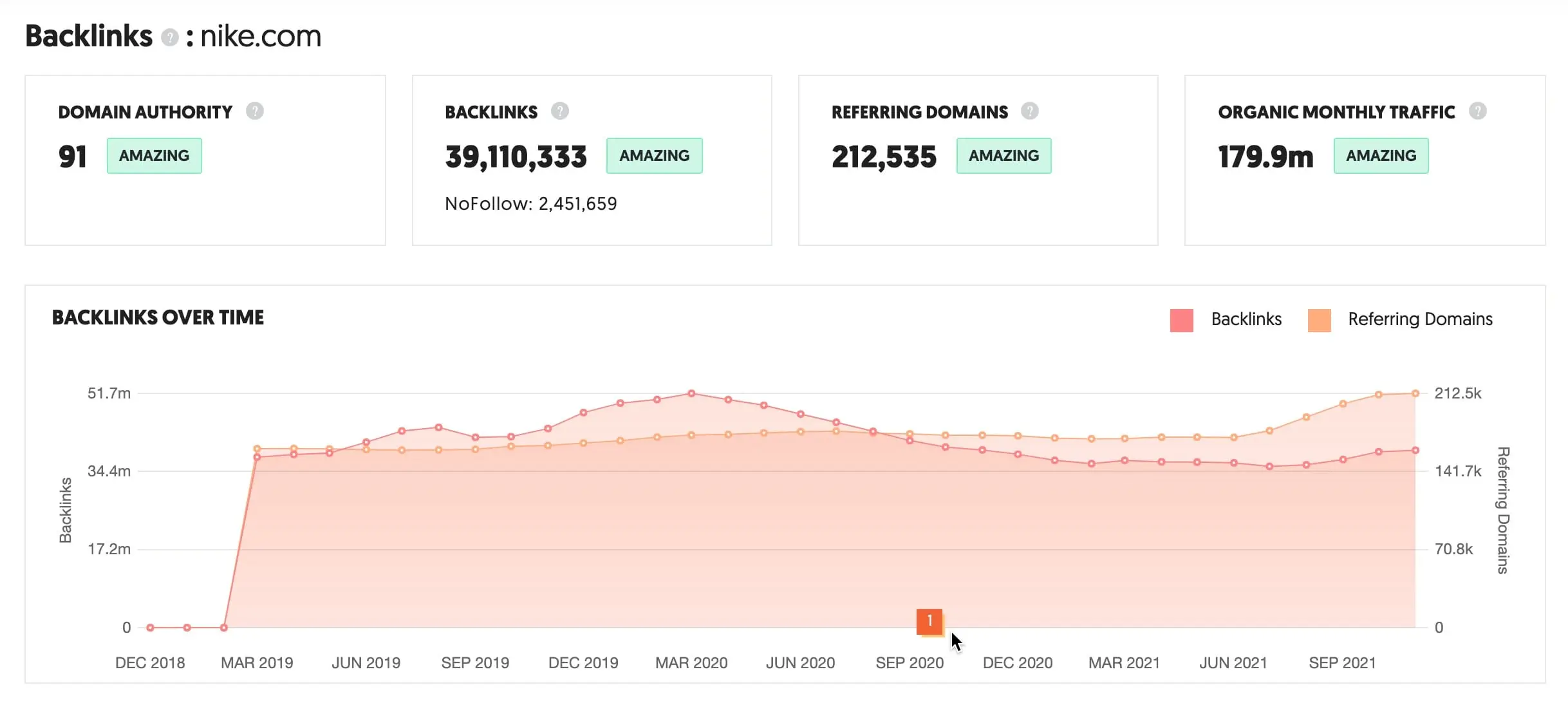 Ubersuggest Backlink Analyzer